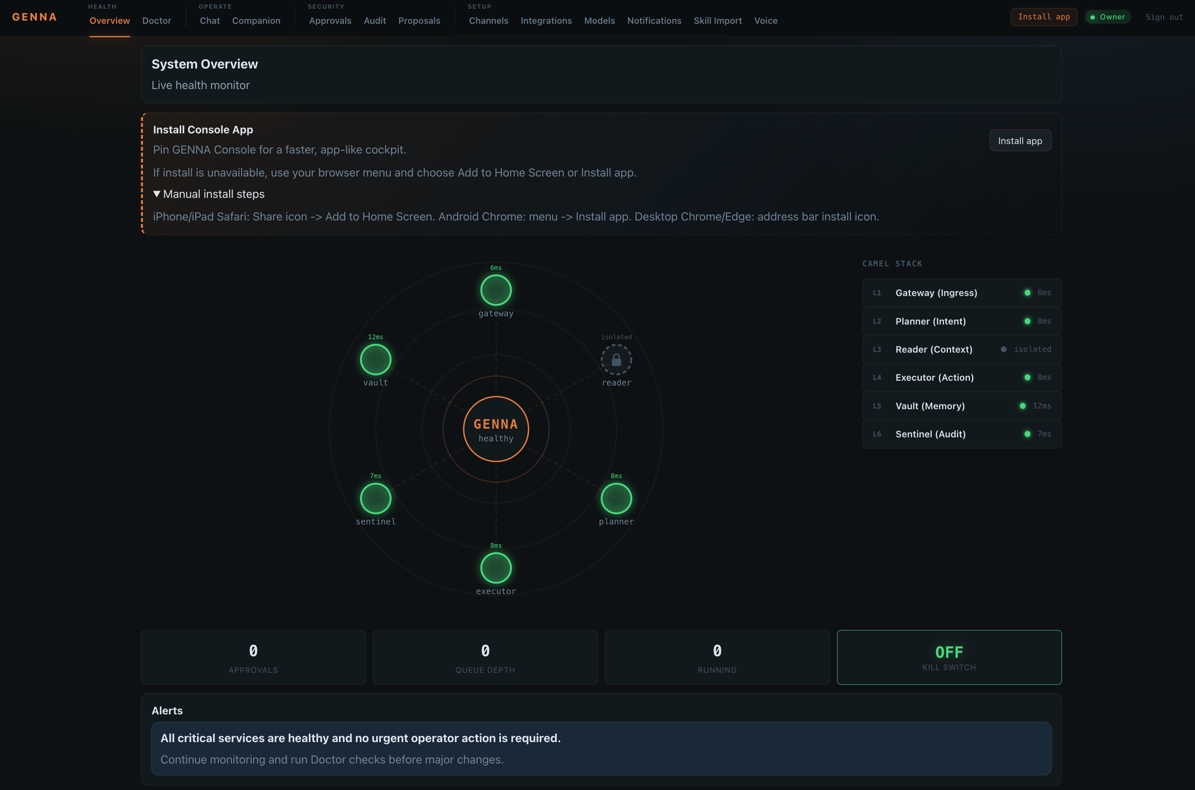 GENNA owner console showing service health, CaMeL stack status, approval count, queue depth, running actions, and kill switch